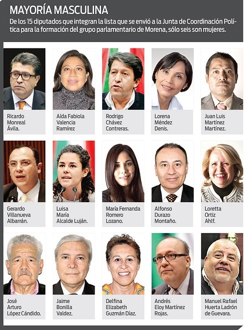 Morena conforma su bancada de diputados