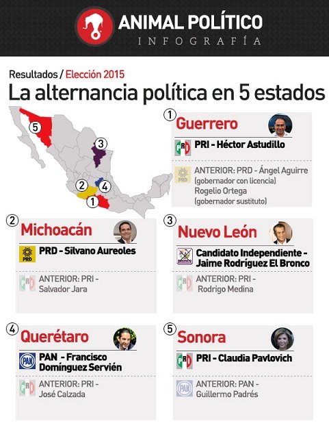 alternancia_ok