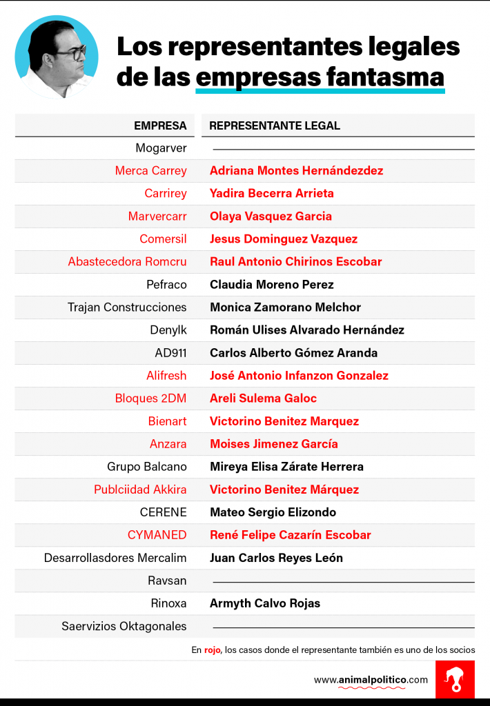 inician-los-primeros-7-juicios-contra-operadores-de-empresas-fantasma-en-veracruz2