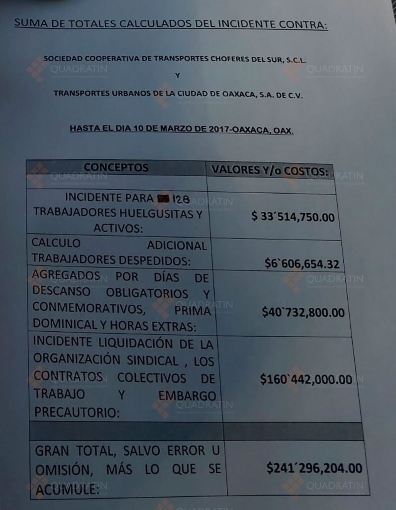 Costaría 200 mdp al Estado liquidación a choferes en huelga en Oaxaca 3