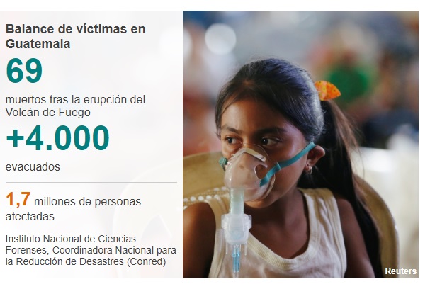 Guatemala: San Miguel Los Lotes, la aldea que enterró el Volcán de Fuego