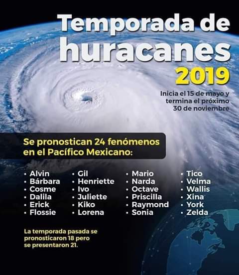 Temporada de Huracanes 2019