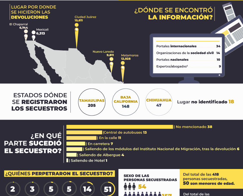 Gobierno mexicano, el muro cómplice de Estados Unidos