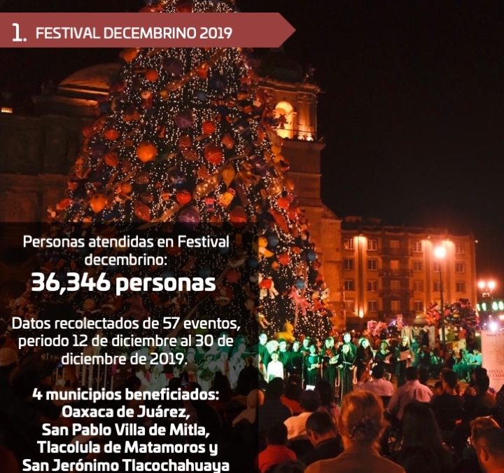 Finaliza con éxito el Festival Decembrino en Oaxaca: Seculta