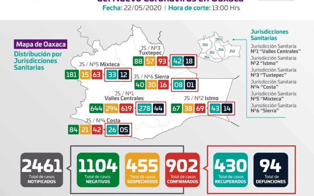 Salir a la calle aumenta la probabilidad de contagio por COVID-19, quédate en casa exhortan los SSO