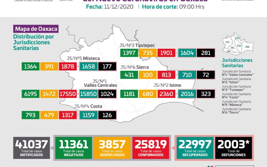 Exhorta SSO a quedarse en casa, y evitar reuniones o fiestas  en temporada decembrina