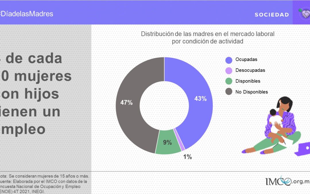 Radiografía de las madres en la economía