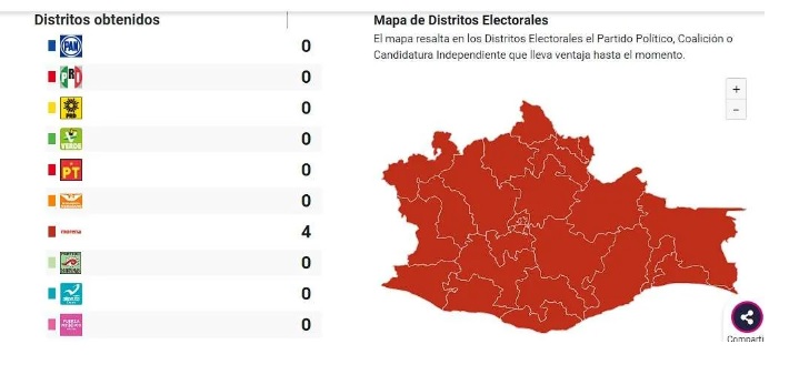 Cierra PREP tras elecciones Oaxaca 2024