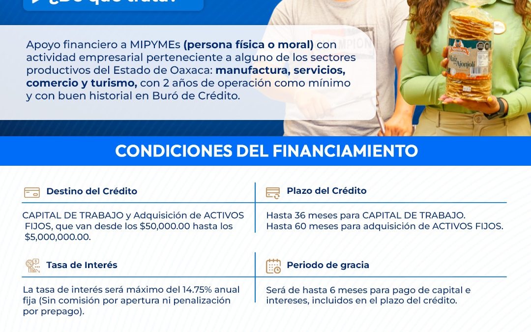 Monto histórico disponible, más de mil 500 mdp para créditos preferenciales     