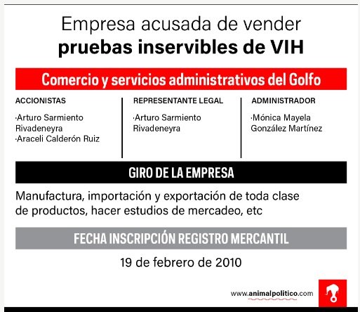 Duarte compró quimios falsas y pruebas de VIH inservibles a empresas que venden café y ropa