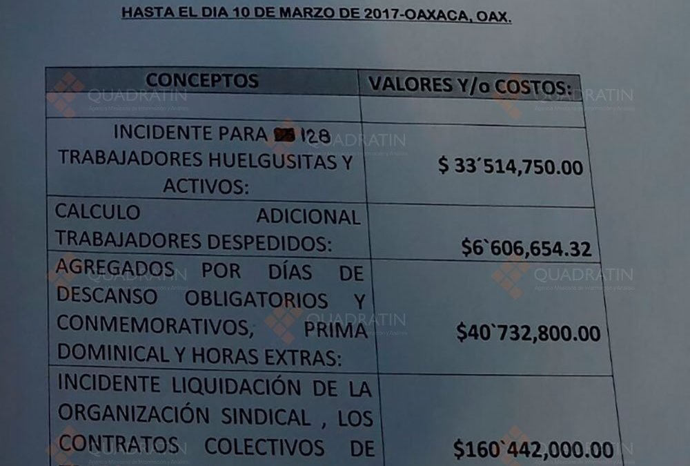 Costaría 200 mdp al Estado liquidación a choferes en huelga en Oaxaca