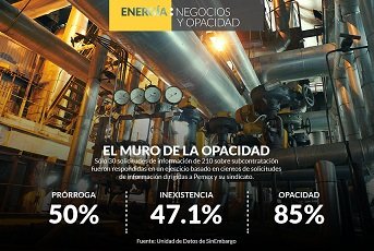 El “nuevo” Pemex de EPN se va por la fácil: