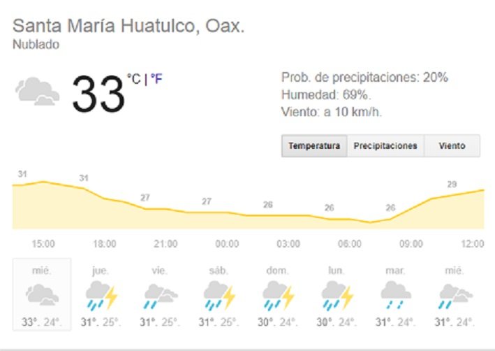 Pronostico del tiempo