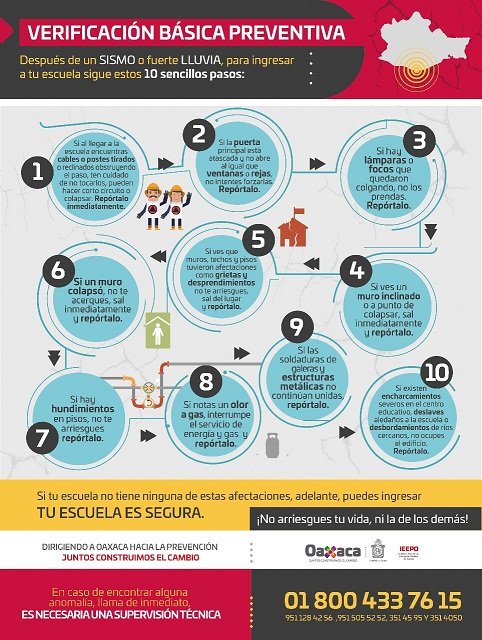 Se mantiene la suspensión de clases este 12 de septiembre en la región del Istmo: IEEPO
