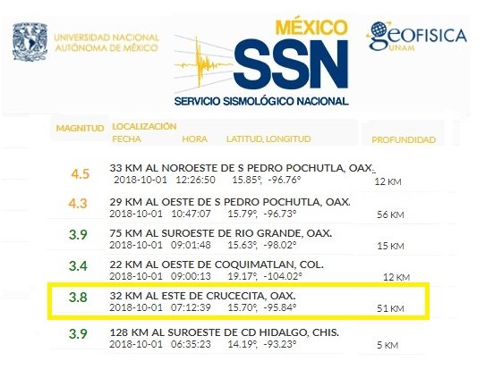 Siguen los sismo en oaxaca