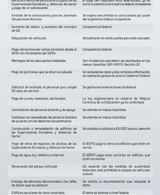 Atiende y responde el IEEPO a supervisores de primarias