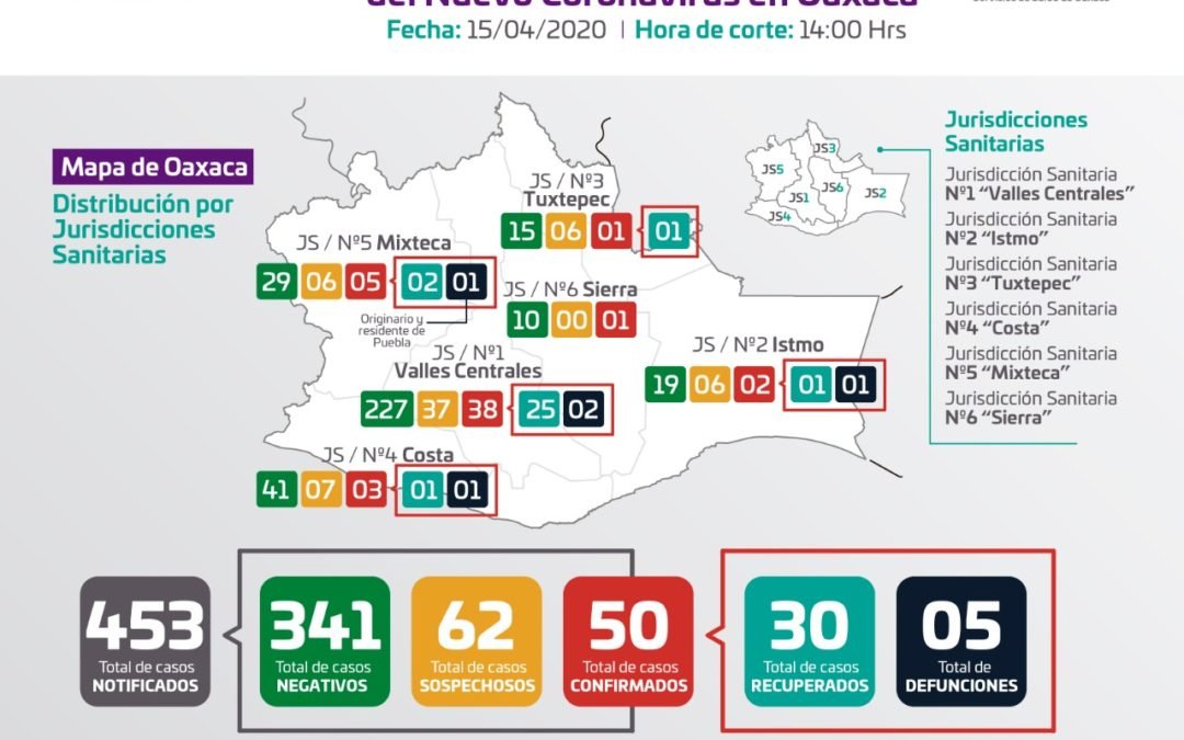 Confirma SSO cuatro nuevos casos de COVID-19,