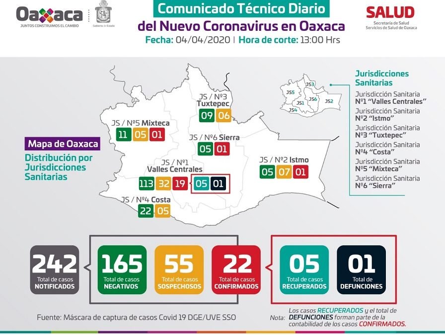 Convoca SSO a acatar las medidas de prevención por COVID-19