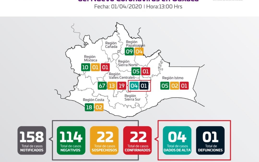 Convoca SSO a no bajar la guardia y cumplir con la Sana Distancia