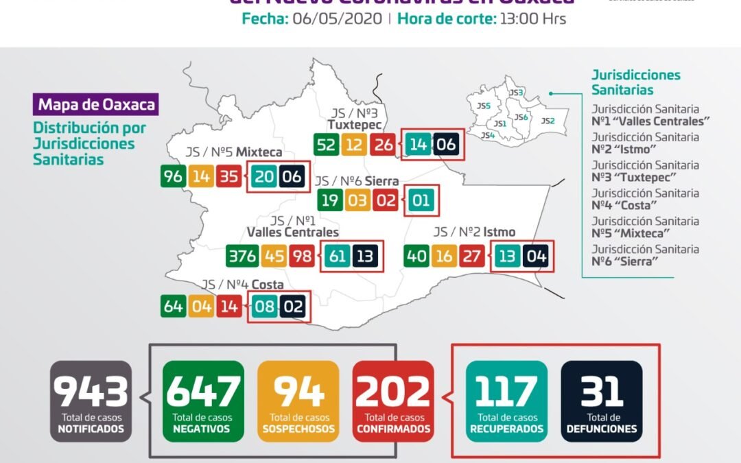 Aislamiento fundamental para evitar contagios, en 24 horas se registran 17 nuevos casos positivos a COVID-19