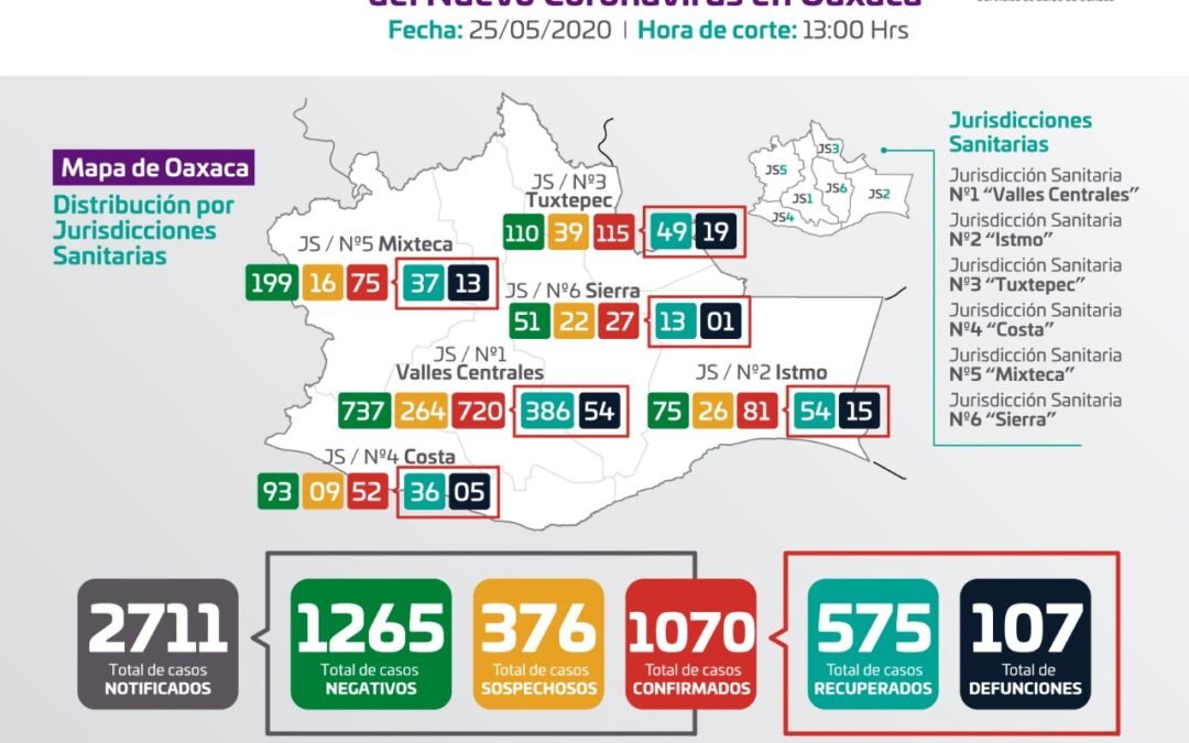 Informa SSO sobre 388 casos de COVID-19 activos en la entidad
