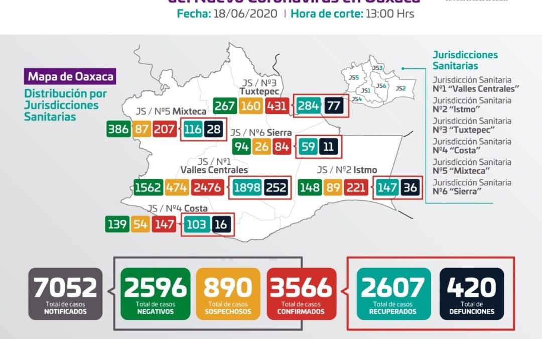 Contabiliza SSO 103 municipios con casos activos de COVID-19