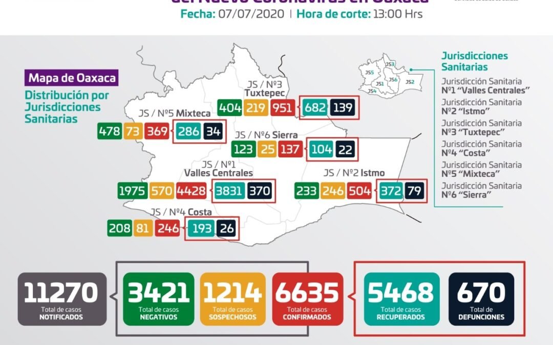 Por tu salud y la de los demás, usa el cubrebocas: SSO