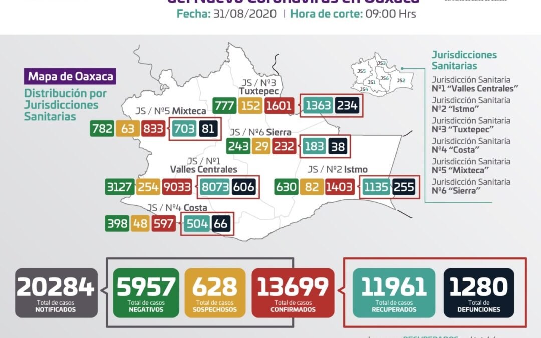 Con semáforo amarillo, SSO convoca a no descuidar las  medidas preventivas para evitar contagios de COVID-19