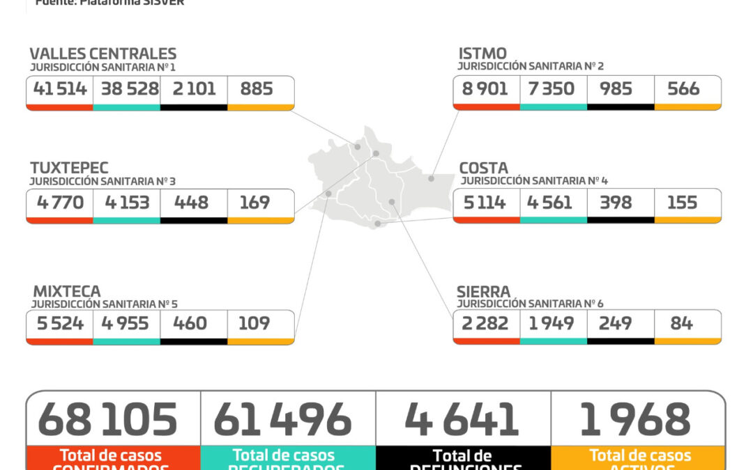 Invita SSO actuar con responsabilidad para evitar lugares aglomerados en “Septiembre, Mes de la Patria”