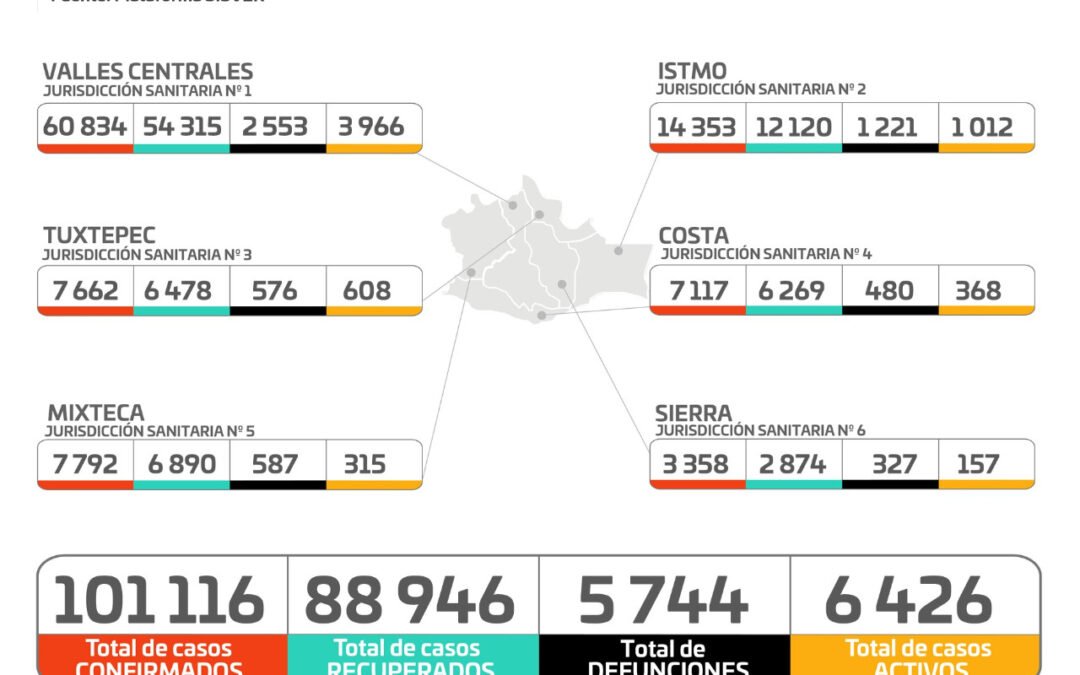 Enero 2022, mes con el mayor índice de contagios de COVID-19
