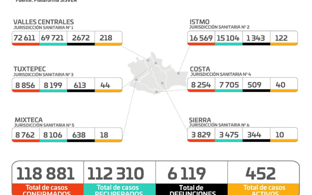 Semáforo Verde seguirá vigente en Oaxaca hasta el próximo 03 de abril