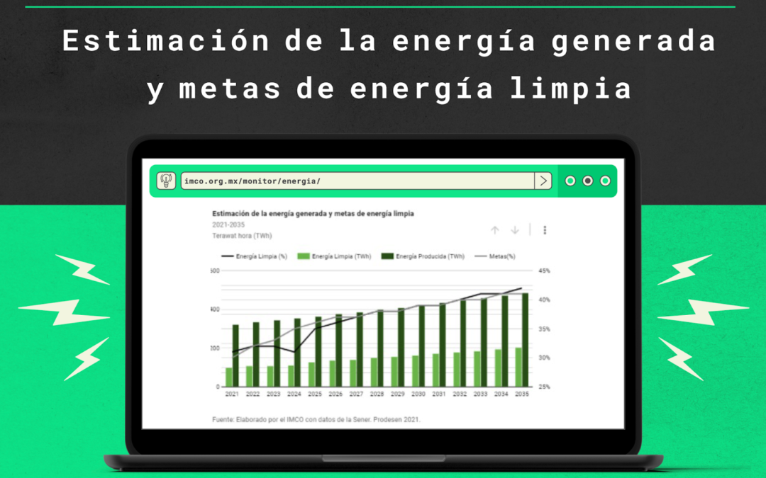 Un país competitivo necesita mercados energéticos dinámicos