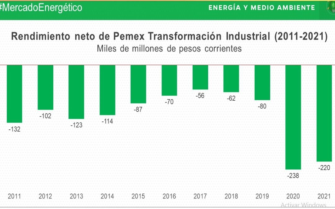 Refinería de Dos Bocas: