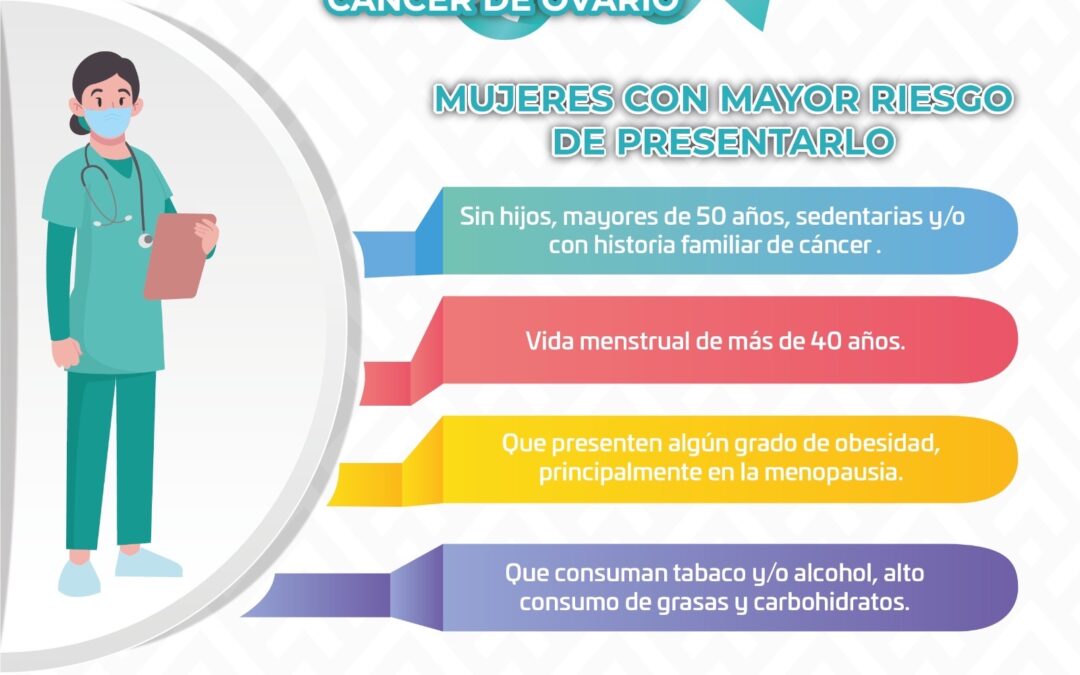 Detectan cáncer de ovario con más frecuencia en mujeres de 50 años