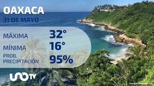 Pronóstico del tiempo en la Costa